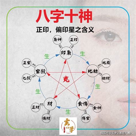 八字偏財女|八字十神之偏財